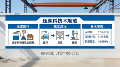 安远本地工厂讲解：说一遍公路压浆料和铁路压浆料的区别