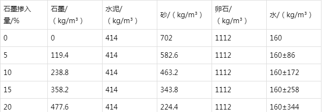 安远防静电水泥砂浆怎么做(附配比及施工方法)